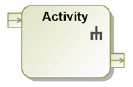 activity functions and activity diagrams