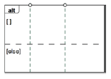 alternative fragment lifelines and sequence diagrams