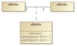 association block relation