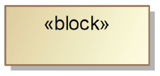 blocks and block definition diagrams