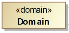 domain block