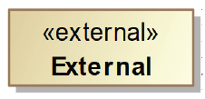 external block blocks and block definition diagrams