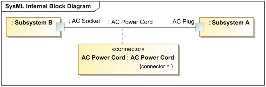 internal block diagrams