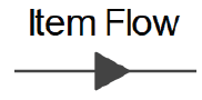 item flow internal block diagrams