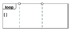 loop fragment lifelines and sequence diagrams