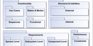 packages & package diagrams