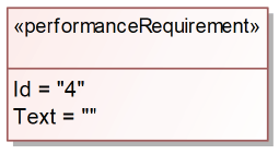 performance requirement