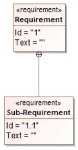 requirements and requirement relationships containment