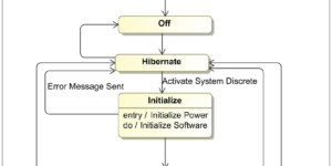 state machine diagrams