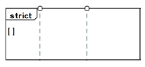 strict sequencing diagram