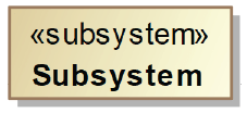 subsystem block blocks and block definition diagrams