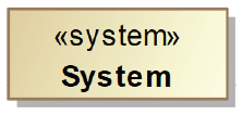 system block blocks and block definition diagrams