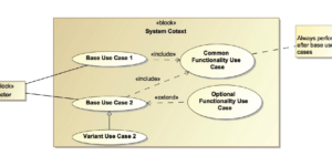use cases and use case diagrams
