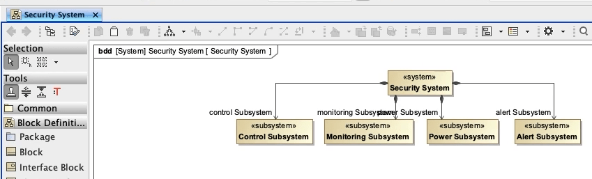 Hierarchal Structures With Block Definition Diagrams