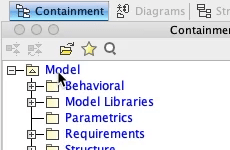 model organization