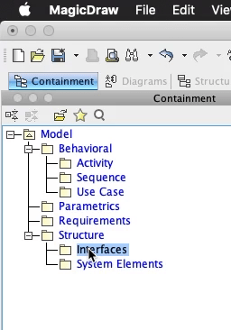 model organization