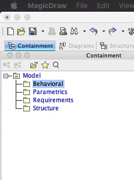 model organization